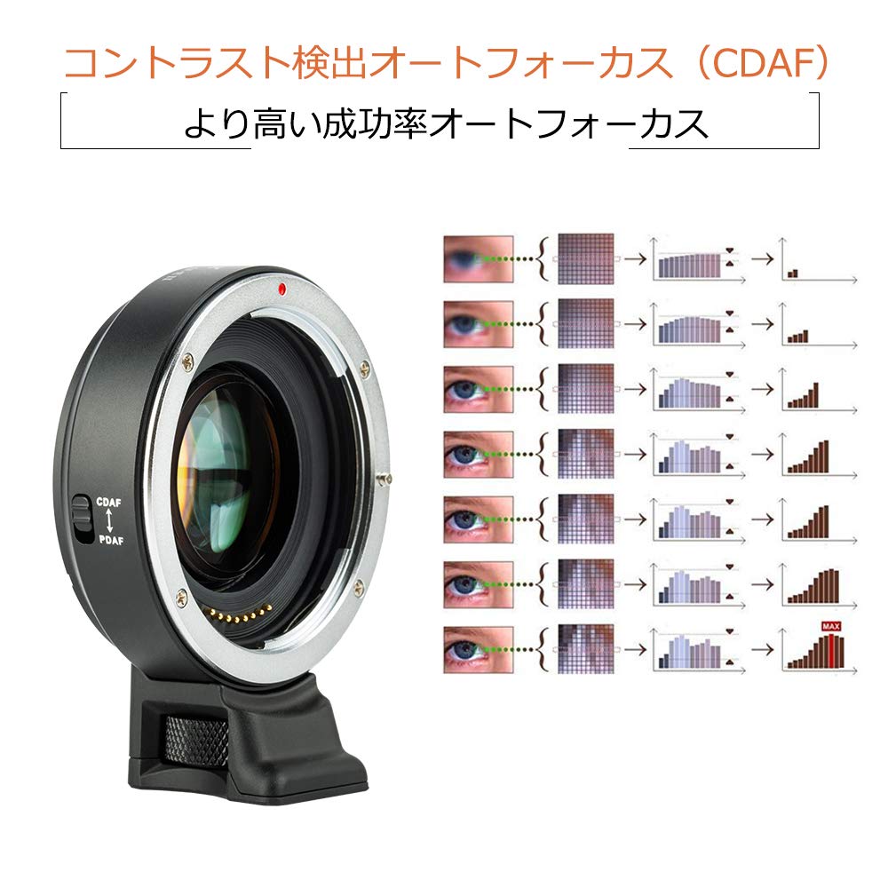 VILTROX マウントアダプター EF-EII スピードブースター Amazon | VILTROX マウントアダプター EF-E Ⅱ（二代目）0.71X